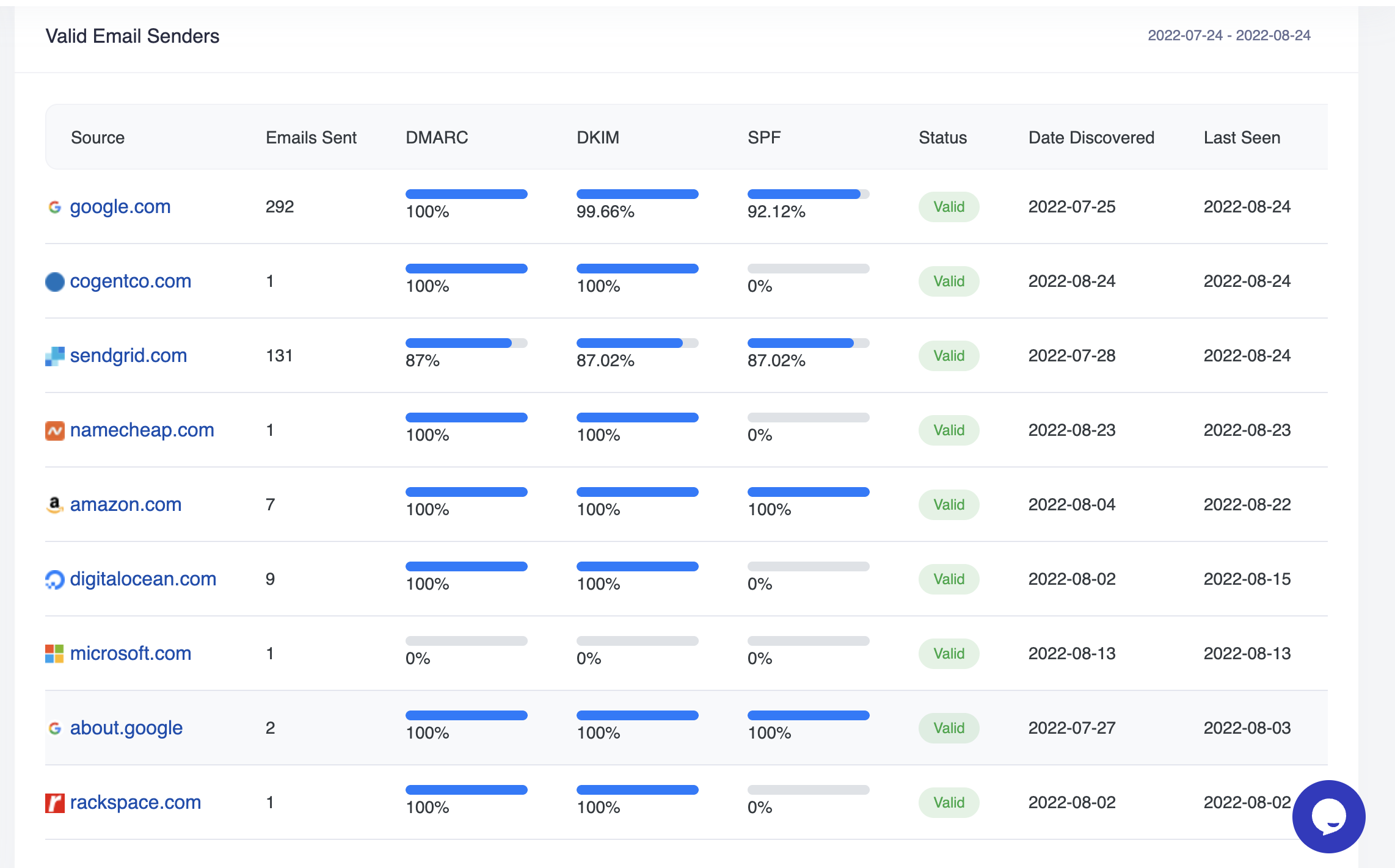 screenshot of Skysnag
