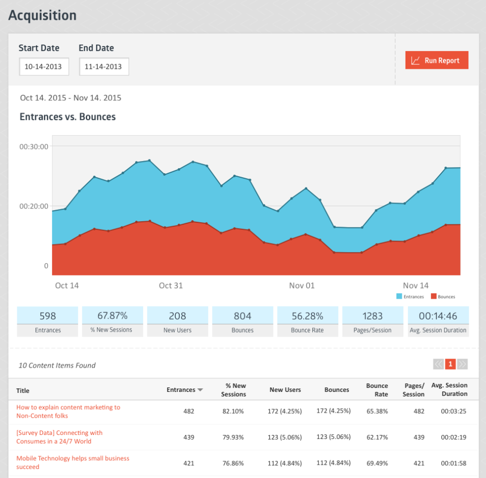screenshot of Skyword