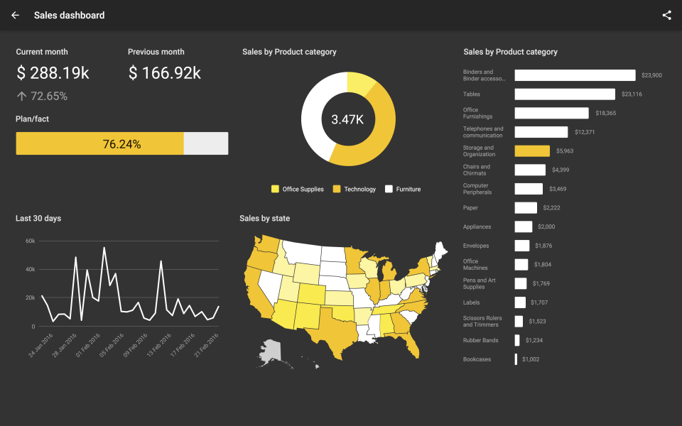 screenshot of Slemma