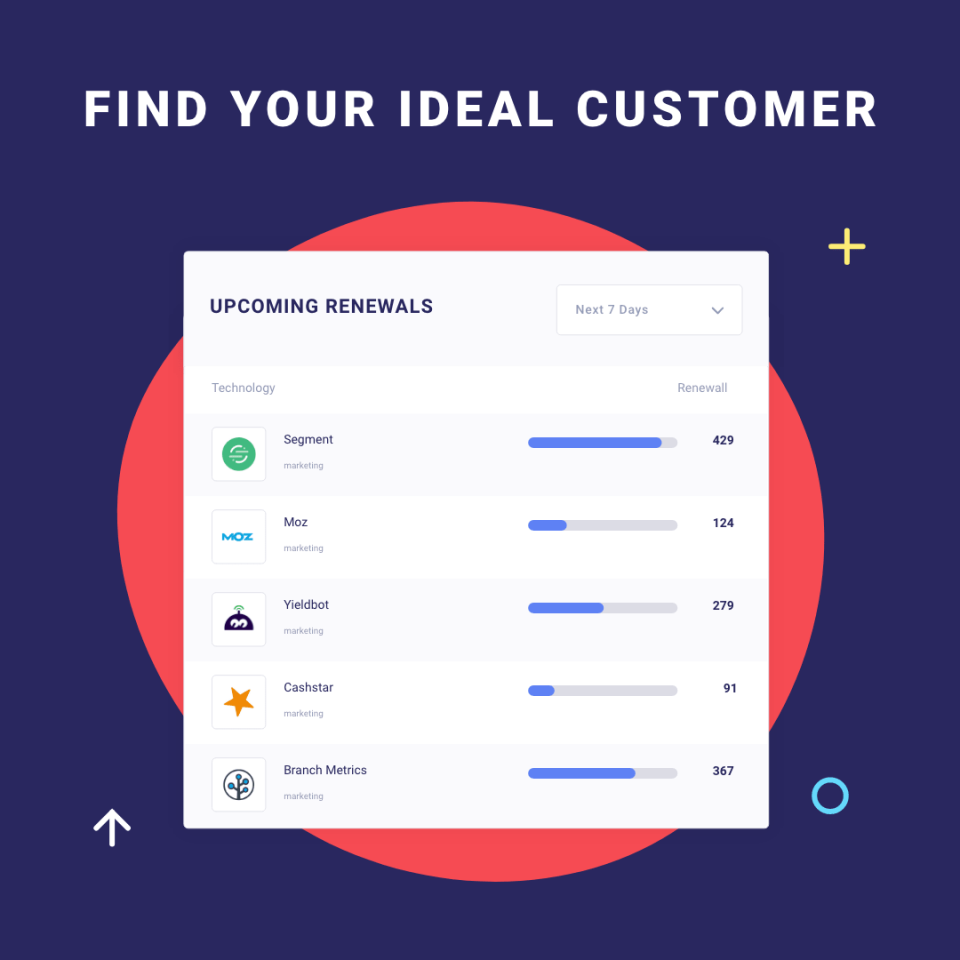 screenshot of Slintel