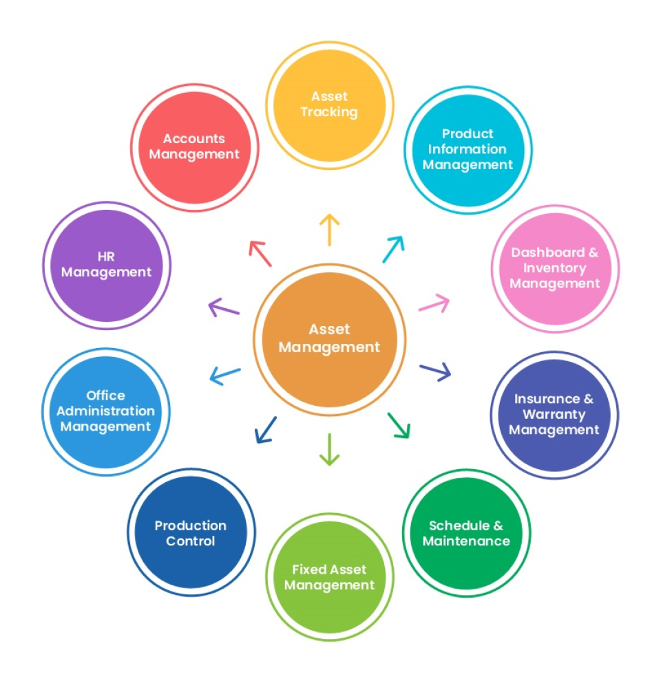 screenshot of SmartAMS