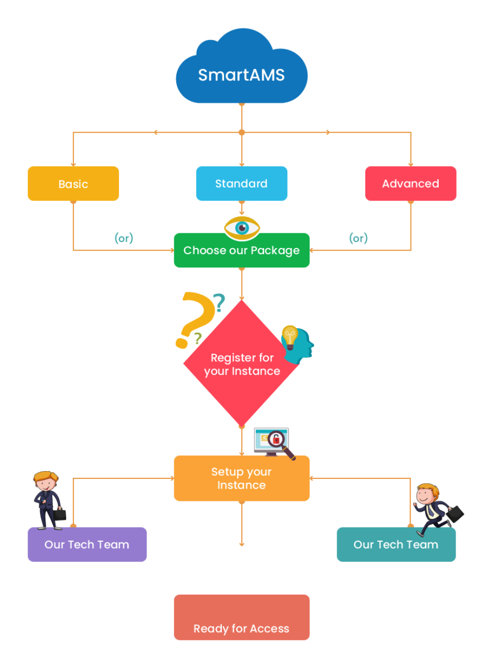 screenshot of SmartAMS