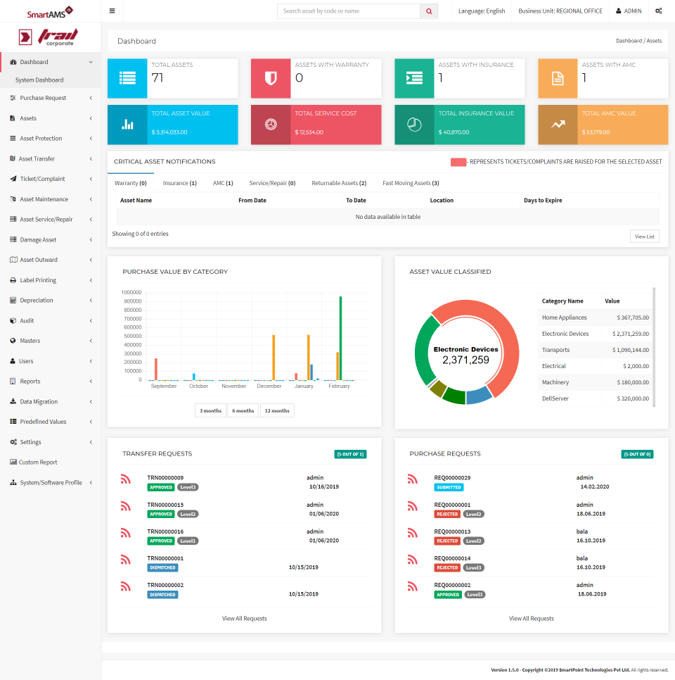 screenshot of SmartAMS