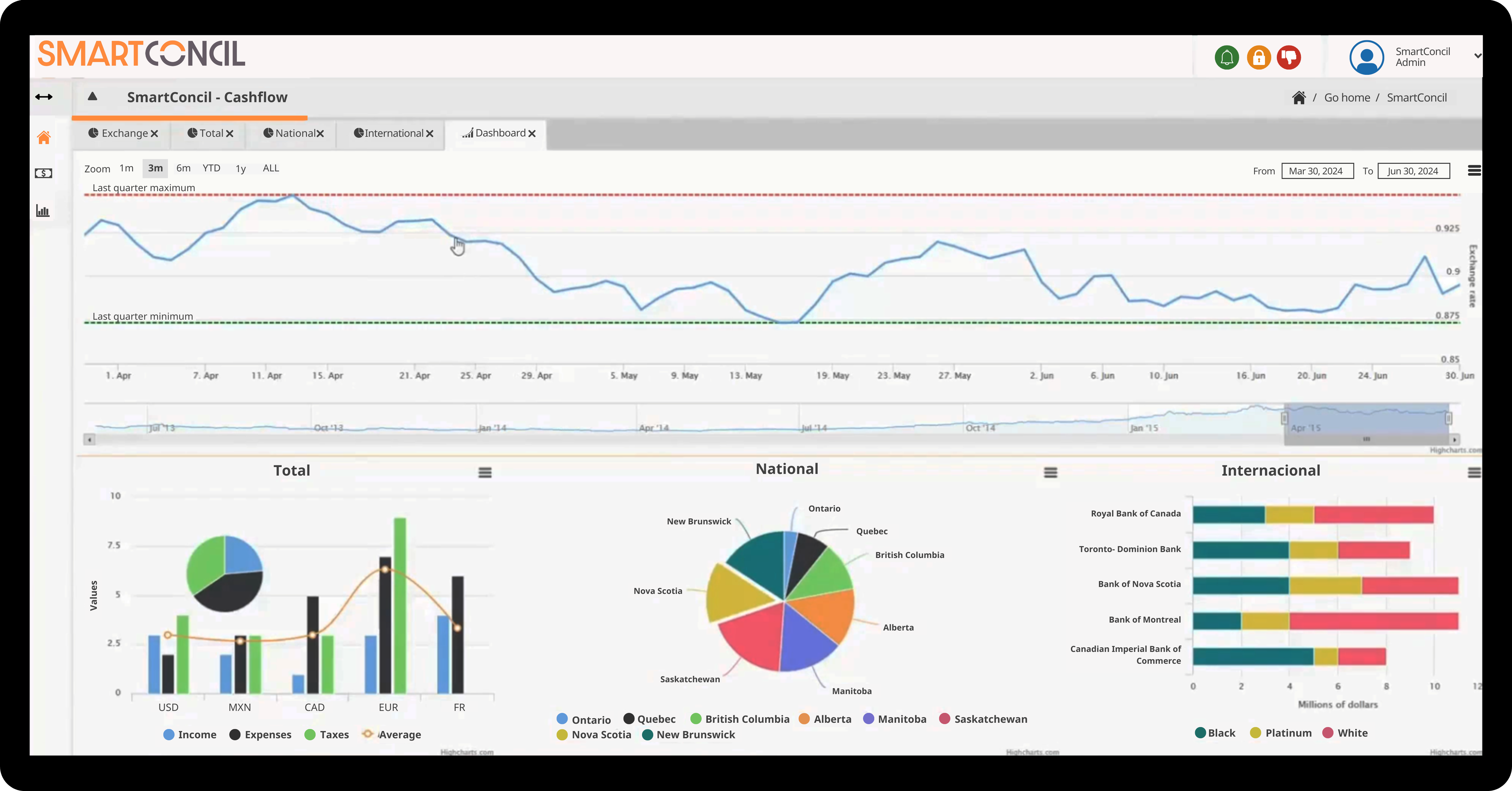 screenshot of SmartConcil