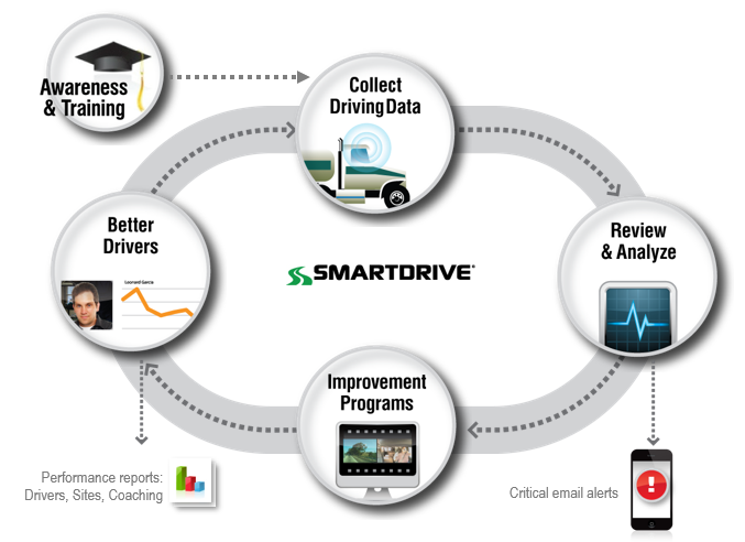 screenshot of SmartDrive