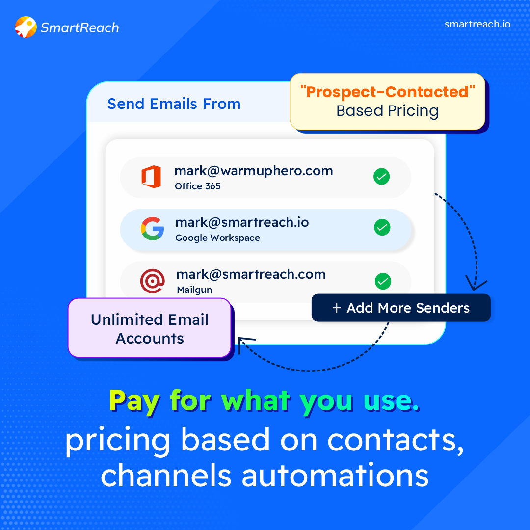 screenshot of SmartReach.io