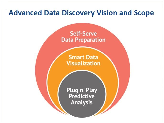 screenshot of Smarten