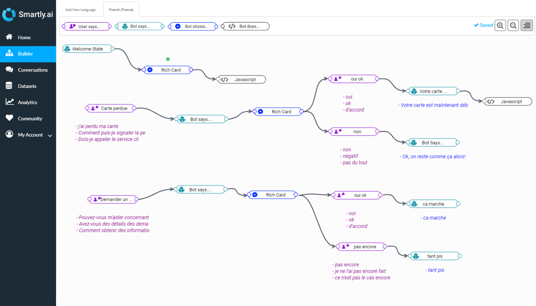 screenshot of Smartly.AI