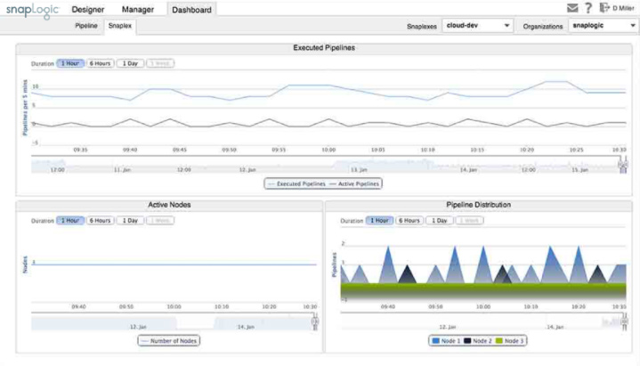 screenshot of SnapLogic