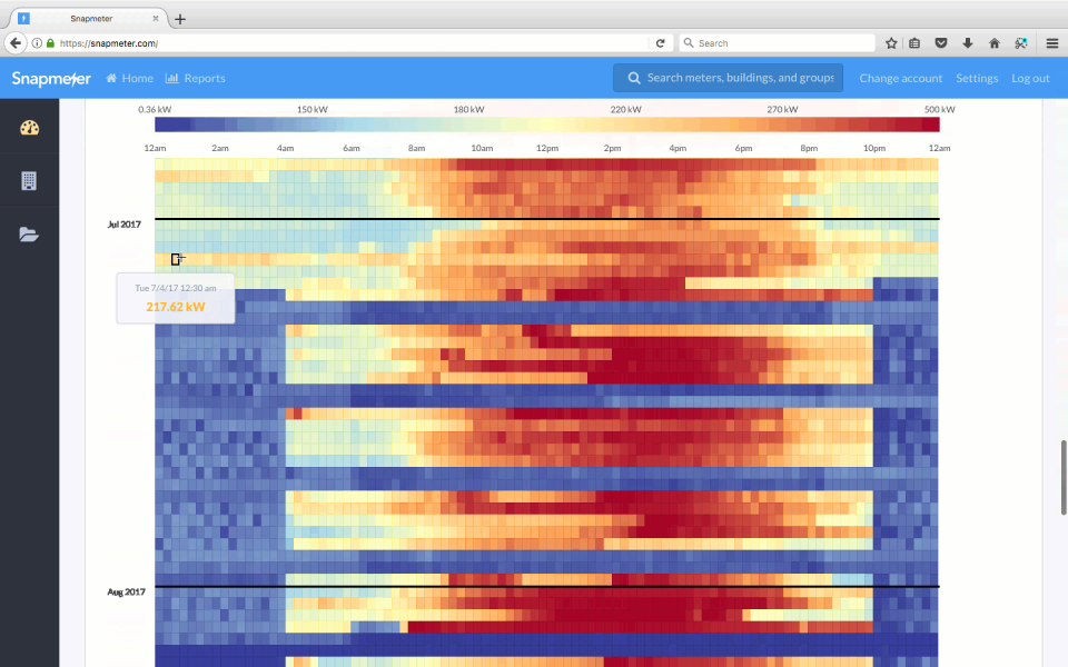 screenshot of Snapmeter