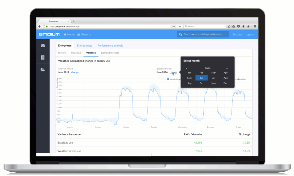 screenshot of Snapmeter