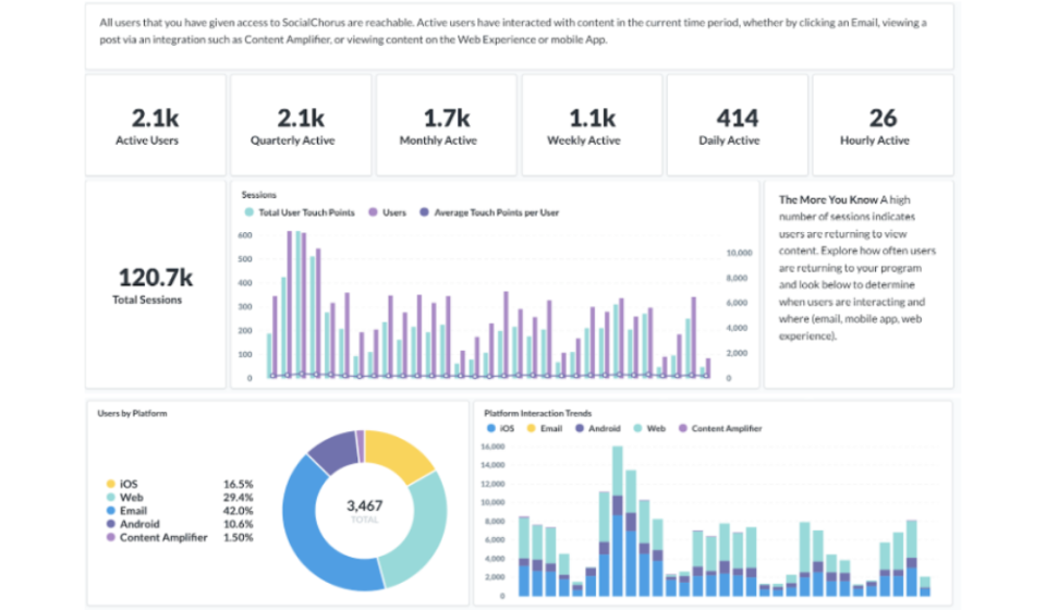 screenshot of SocialChorus