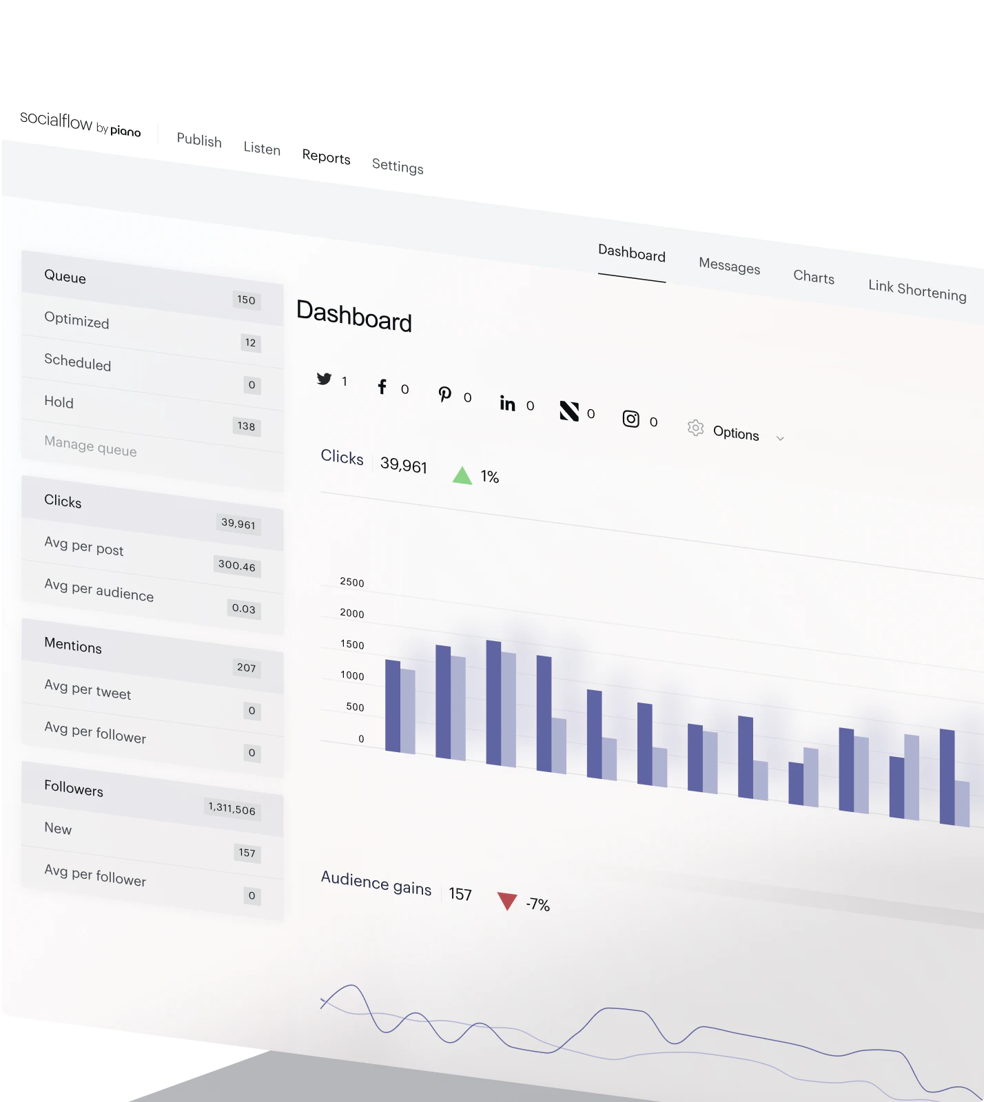 screenshot of SocialFlow