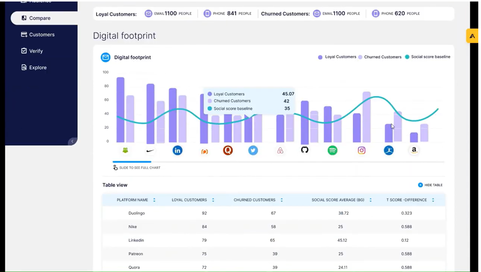 screenshot of SocialScore