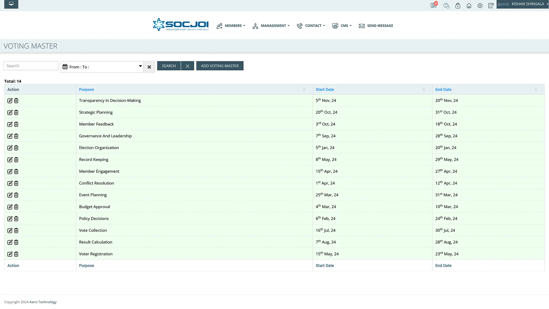screenshot of Socjoi
