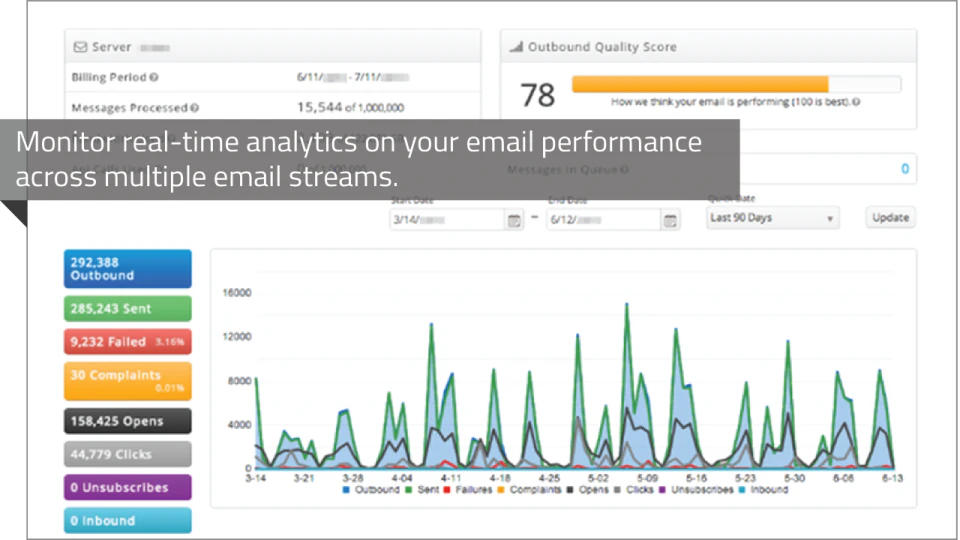 screenshot of SocketLabs