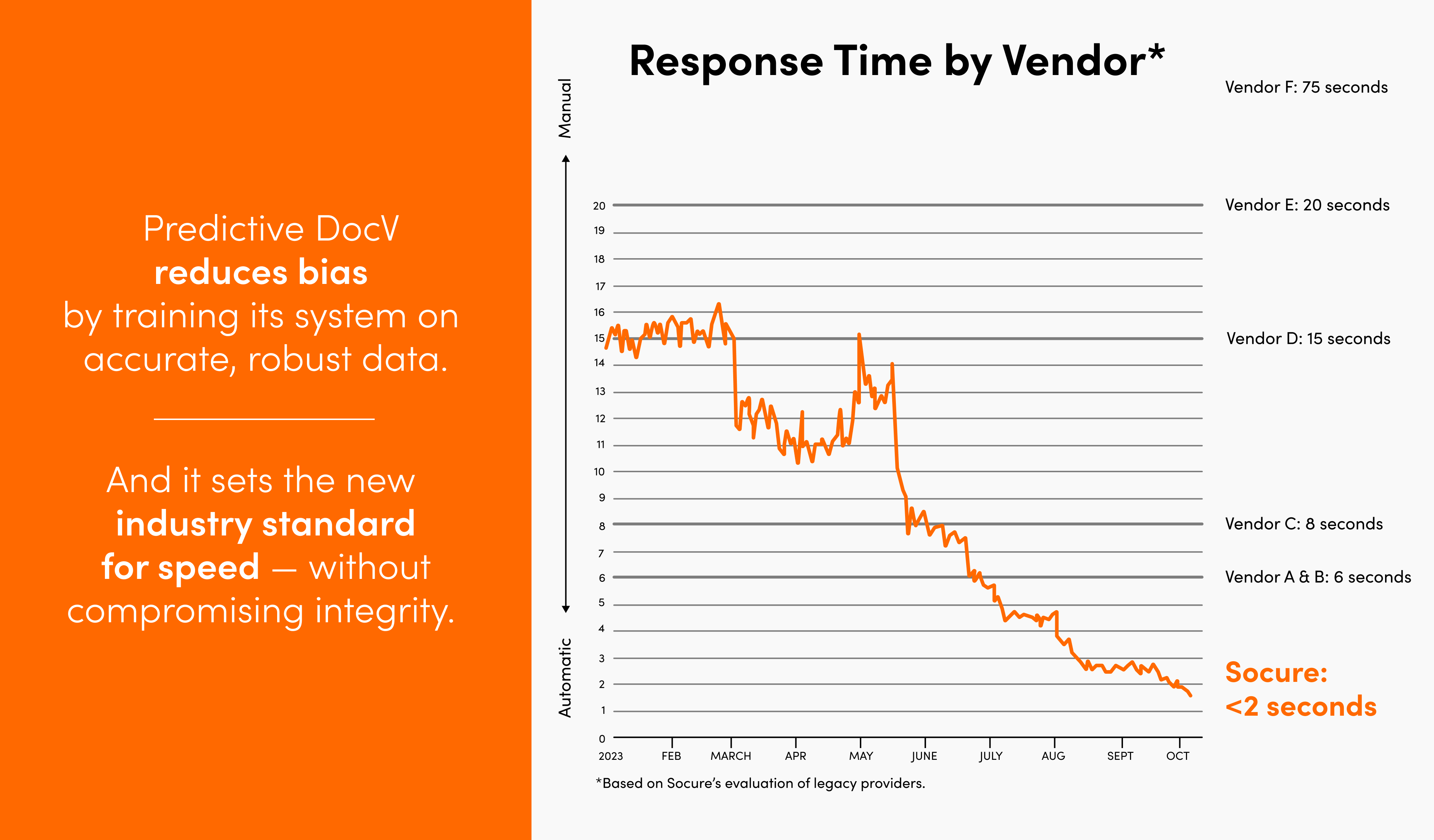 screenshot of Socure