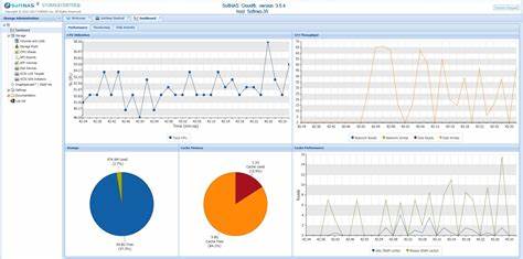 screenshot of SoftNAS