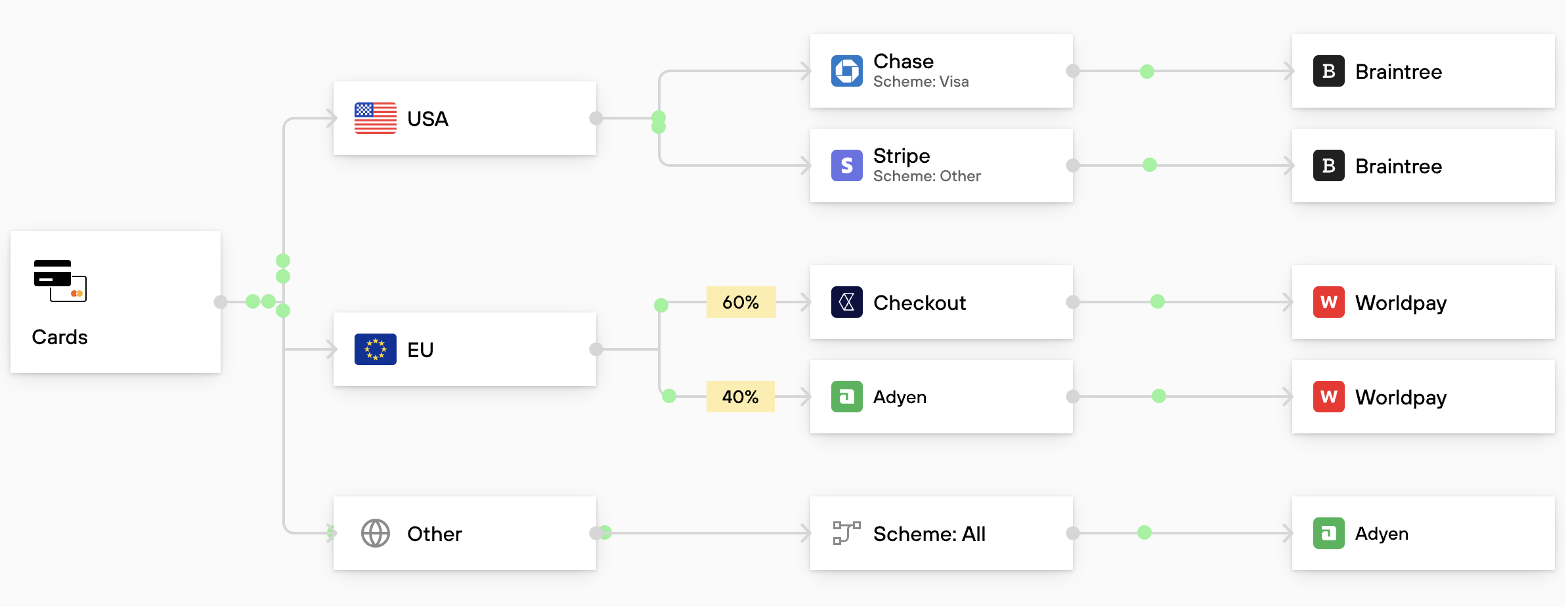 screenshot of Solidgate