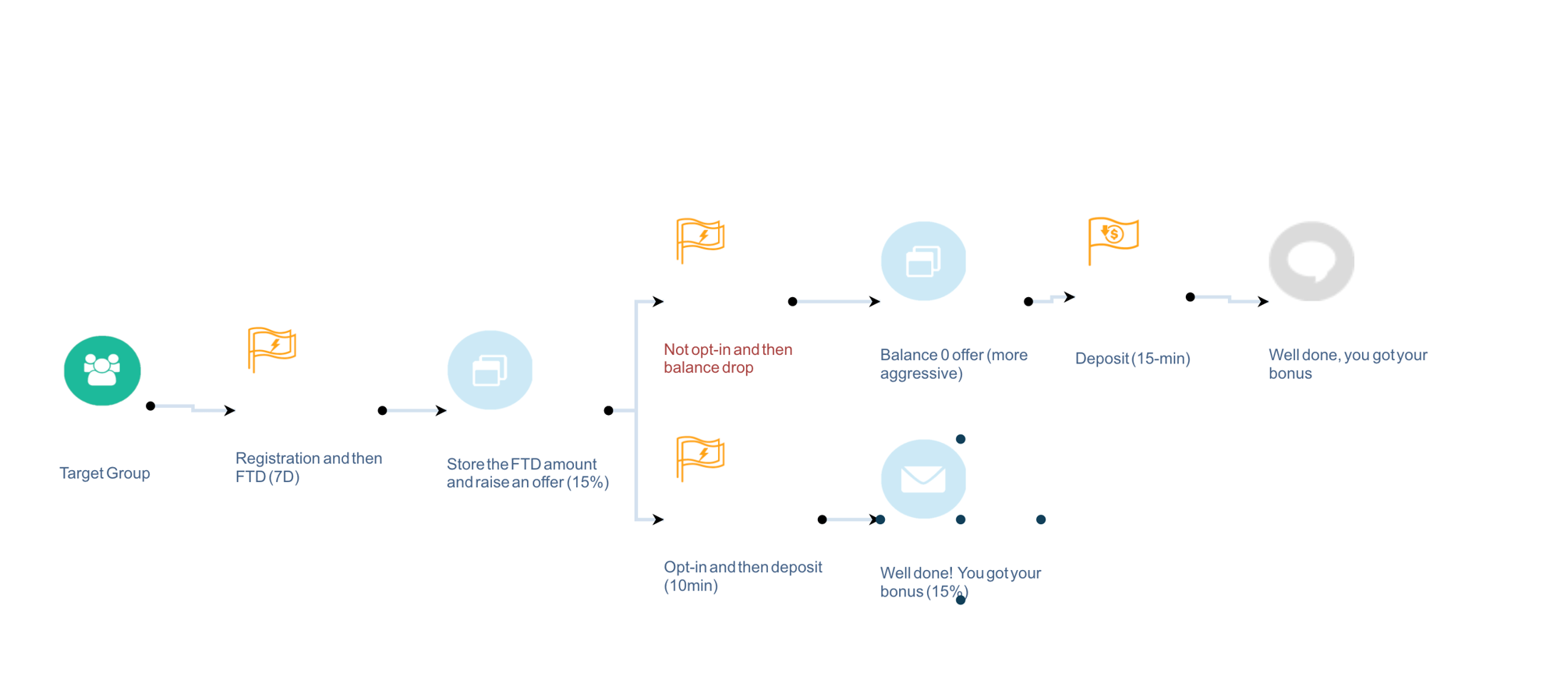 screenshot of Solitics