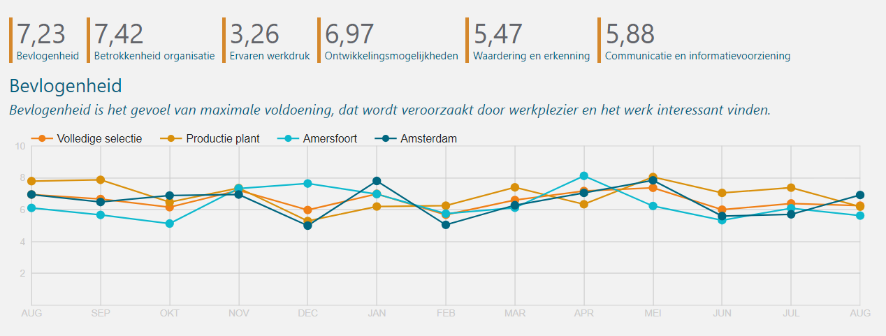 screenshot of Solkie