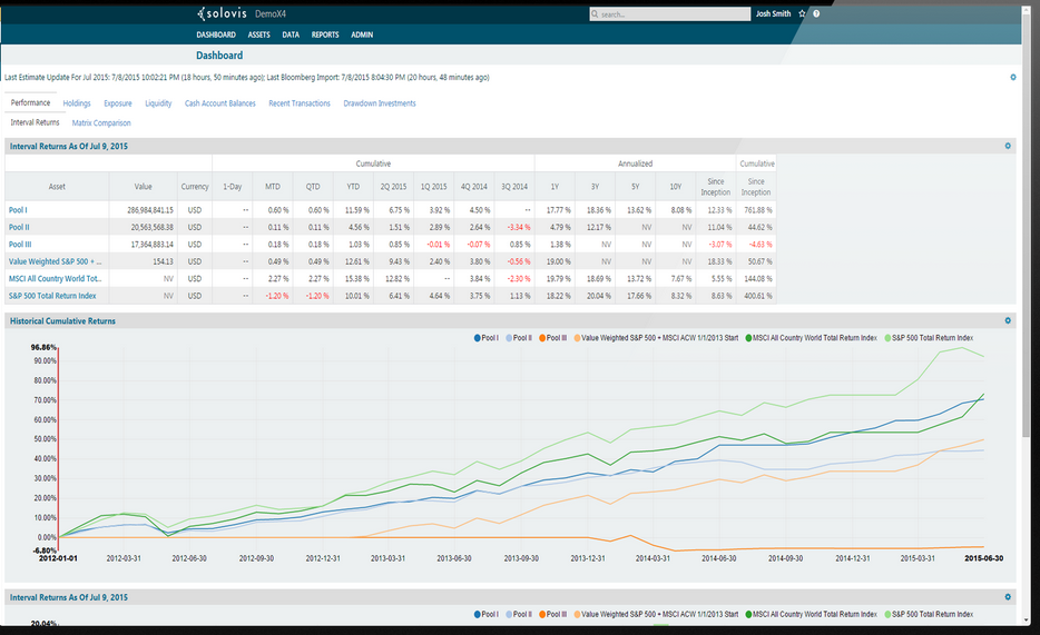 screenshot of Solovis