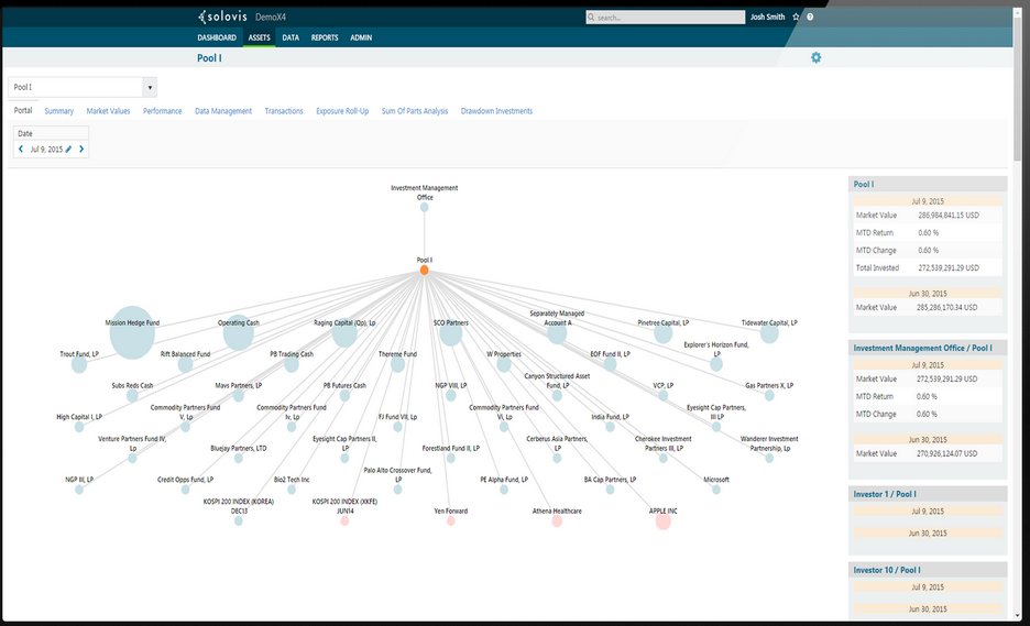 screenshot of Solovis