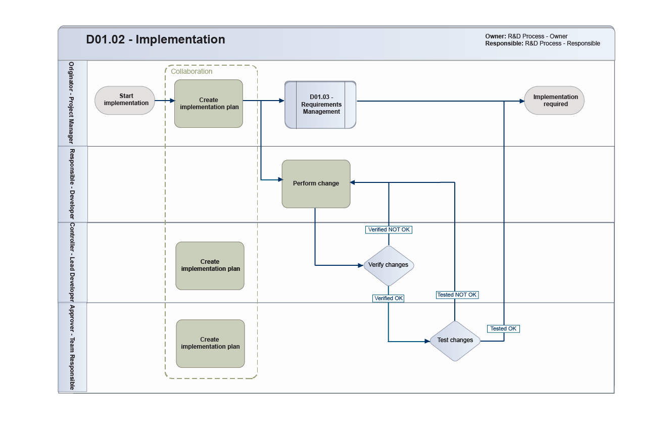 screenshot of SoluDyne