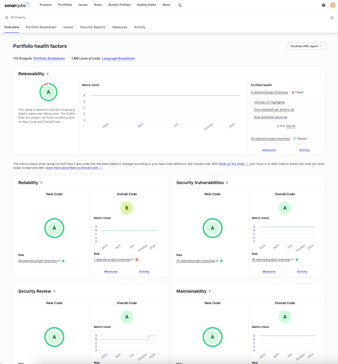 screenshot of SonarQube