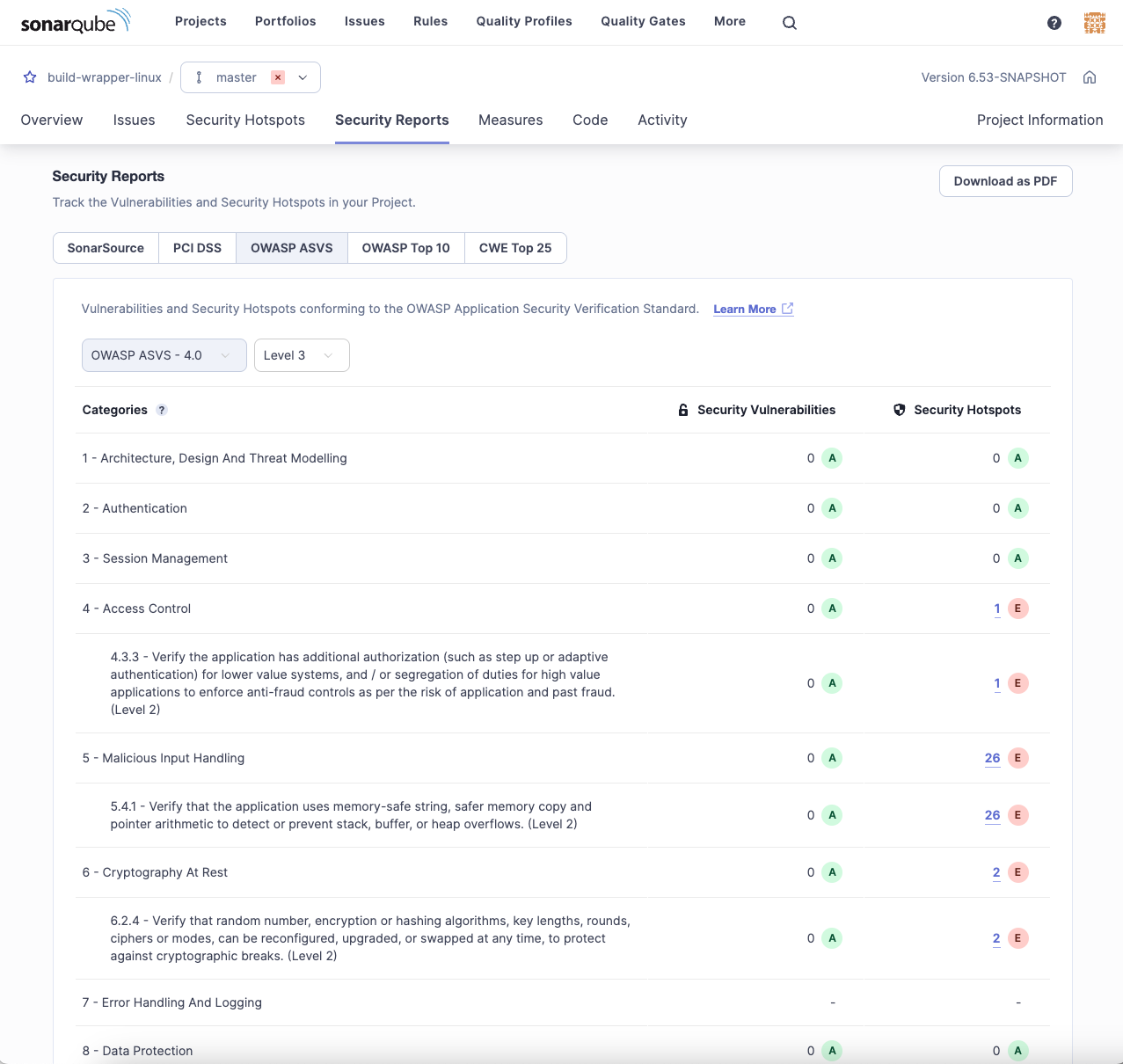 screenshot of SonarQube