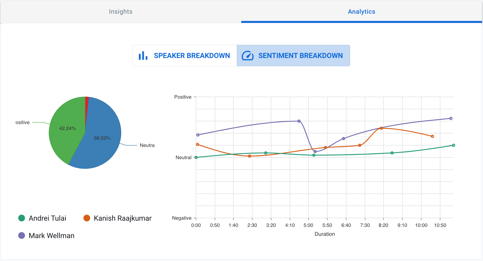 screenshot of Sonero