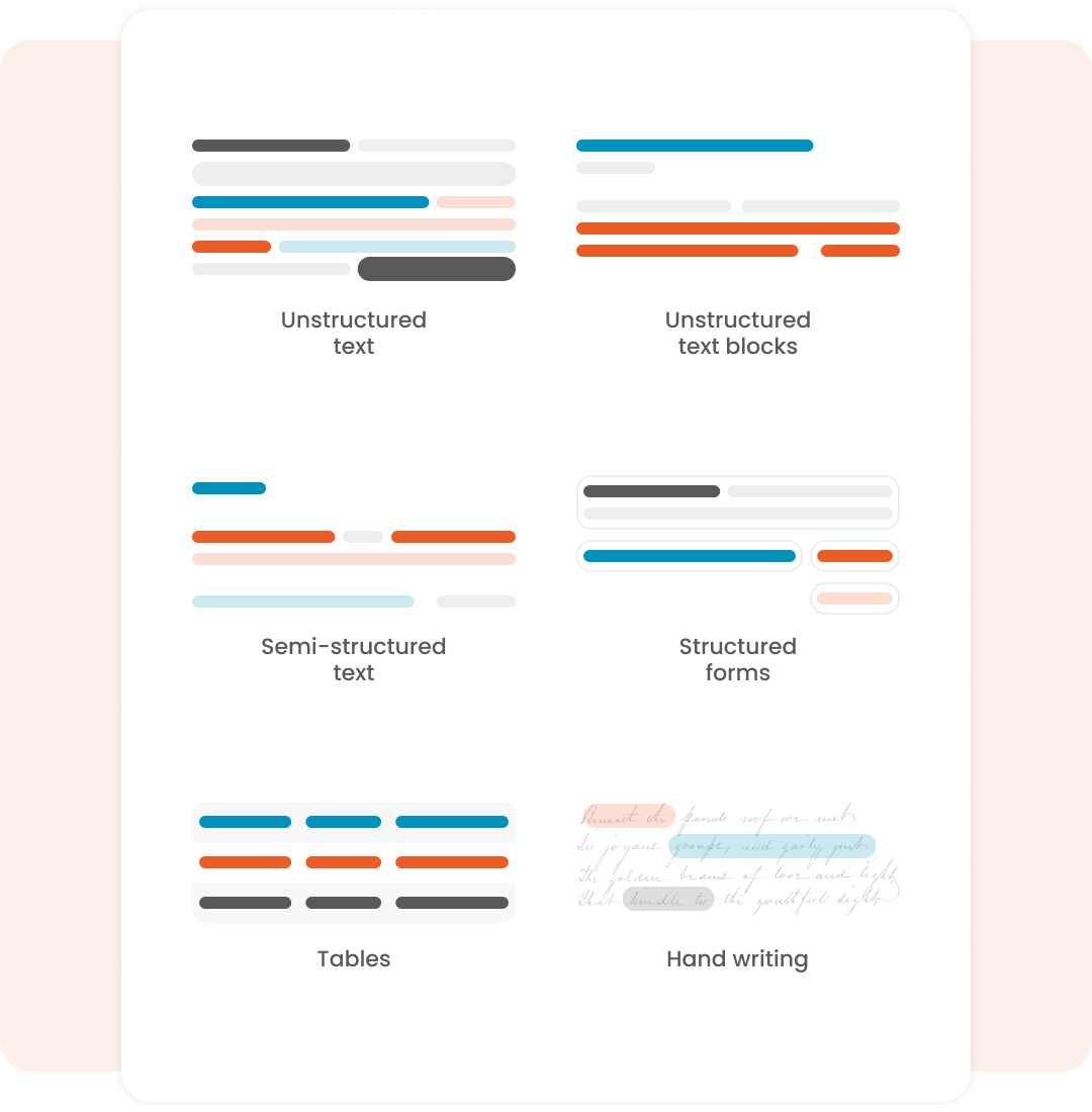 screenshot of SortSpoke