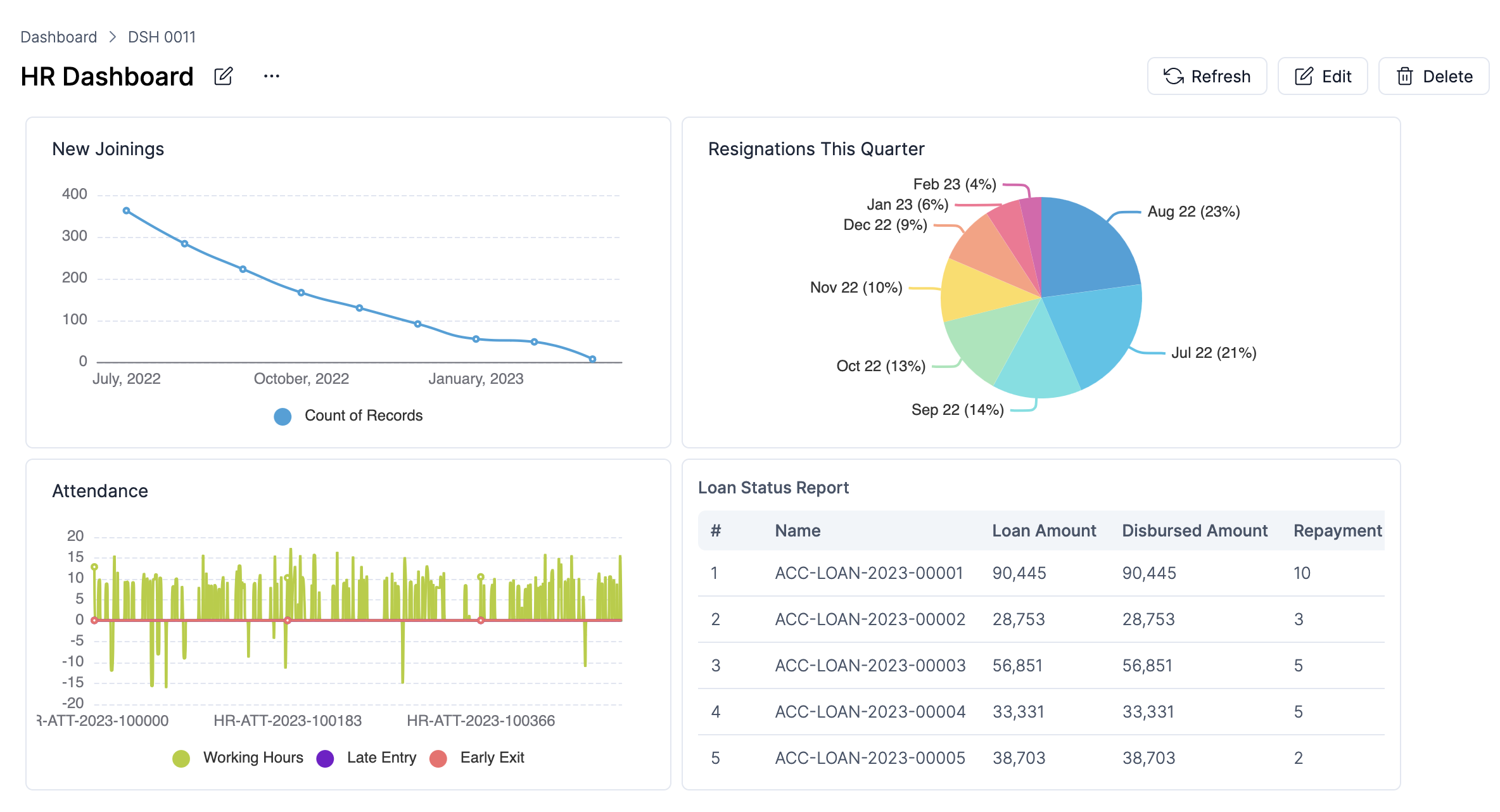 screenshot of SowaanERP