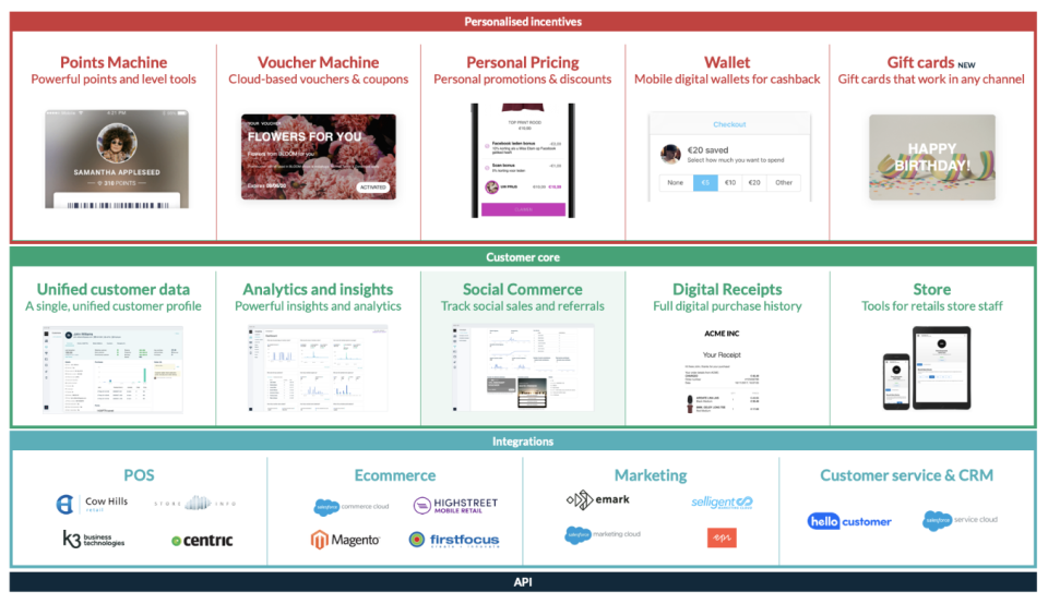 screenshot of Spaaza