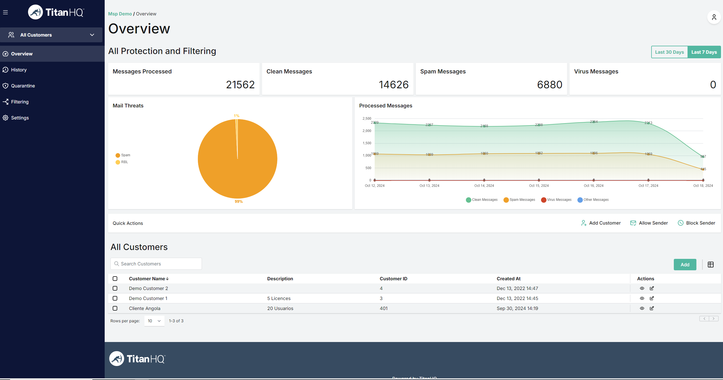 screenshot of SpamTitan