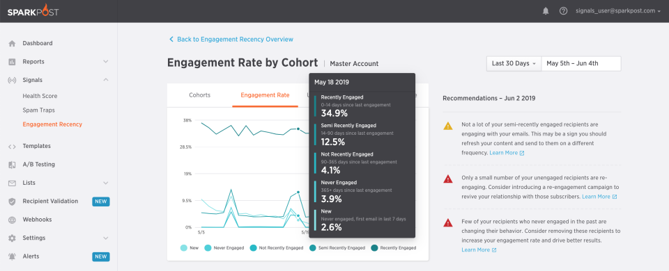 screenshot of SparkPost