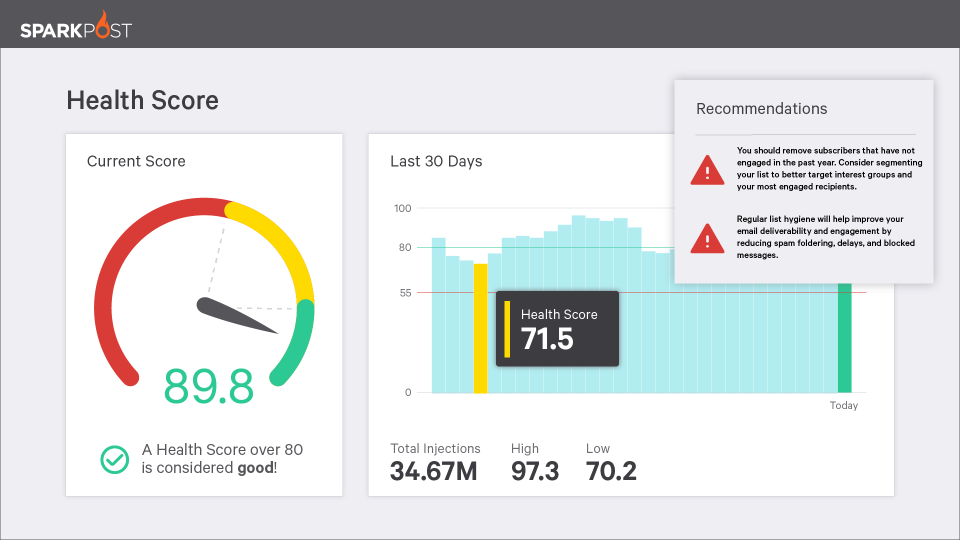 screenshot of SparkPost