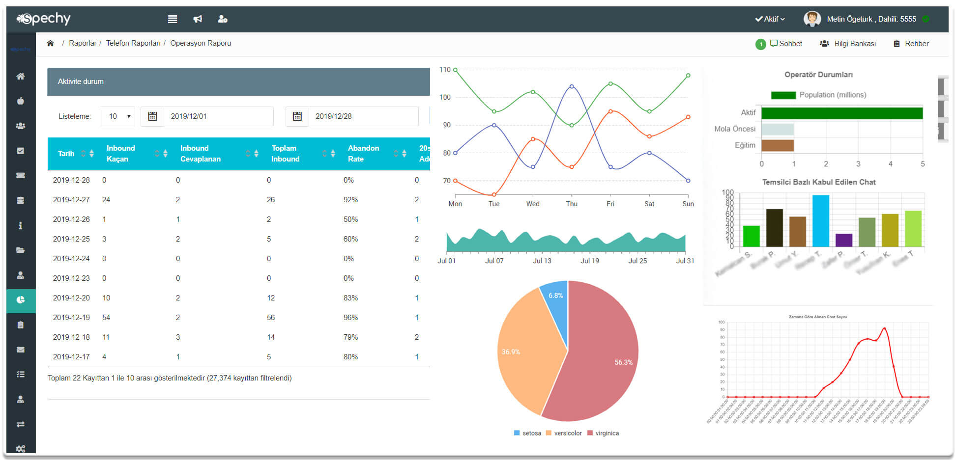 screenshot of Spechy