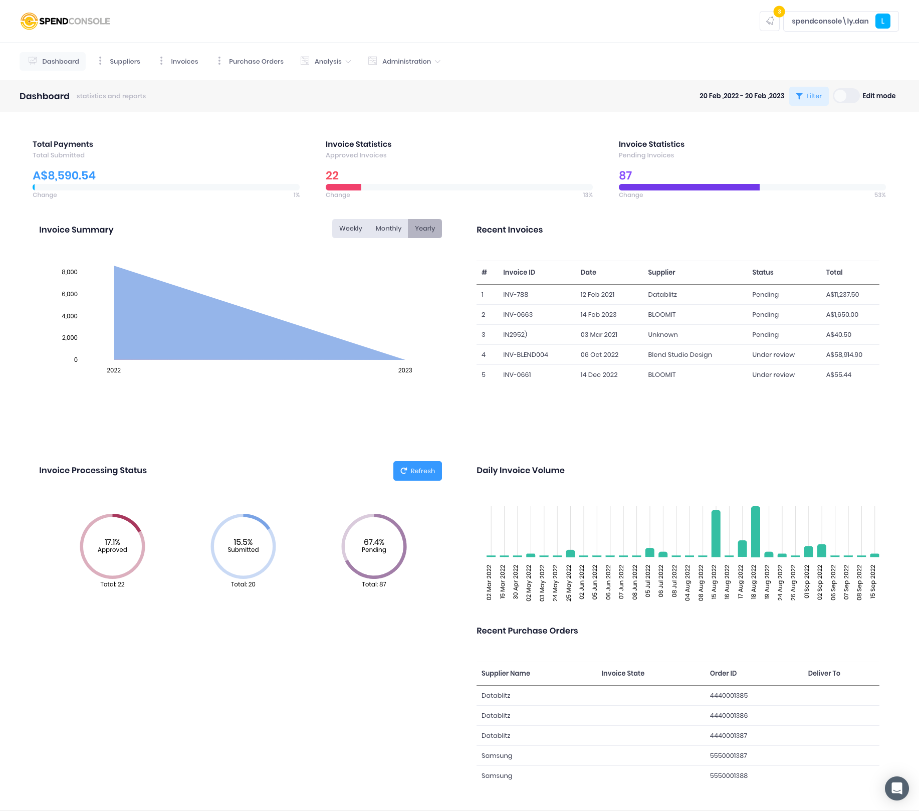 screenshot of SpendConsole