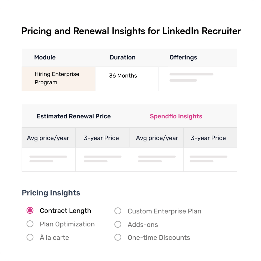 screenshot of Spendflo