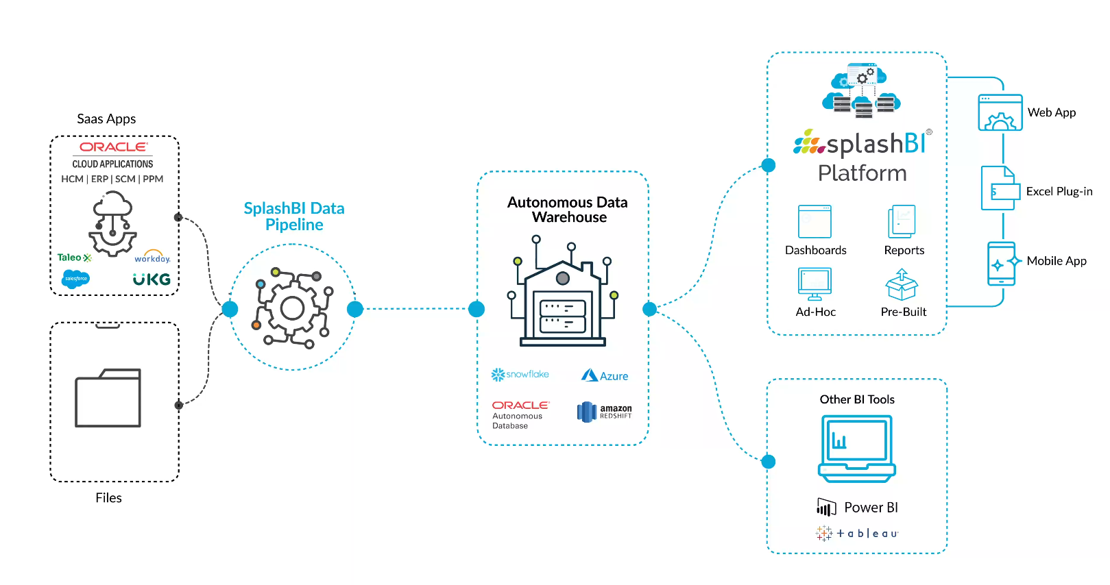 screenshot of SplashBI