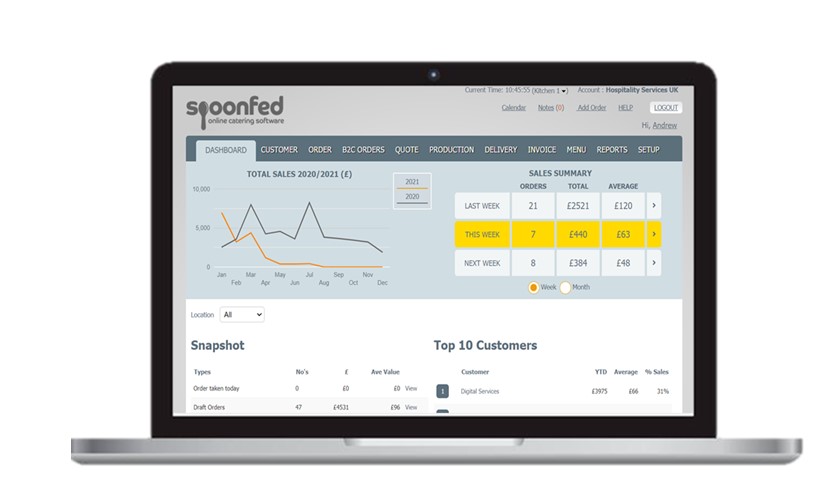 screenshot of Spoonfed