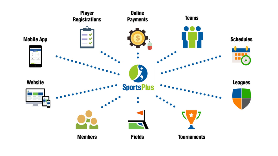 screenshot of SportsPlus