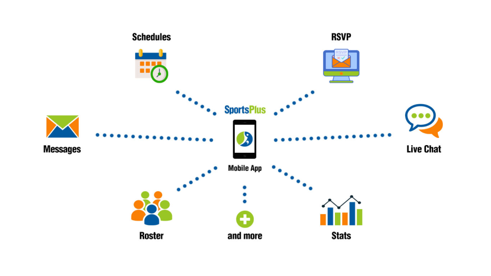 screenshot of SportsPlus