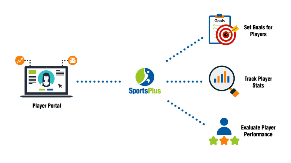 screenshot of SportsPlus