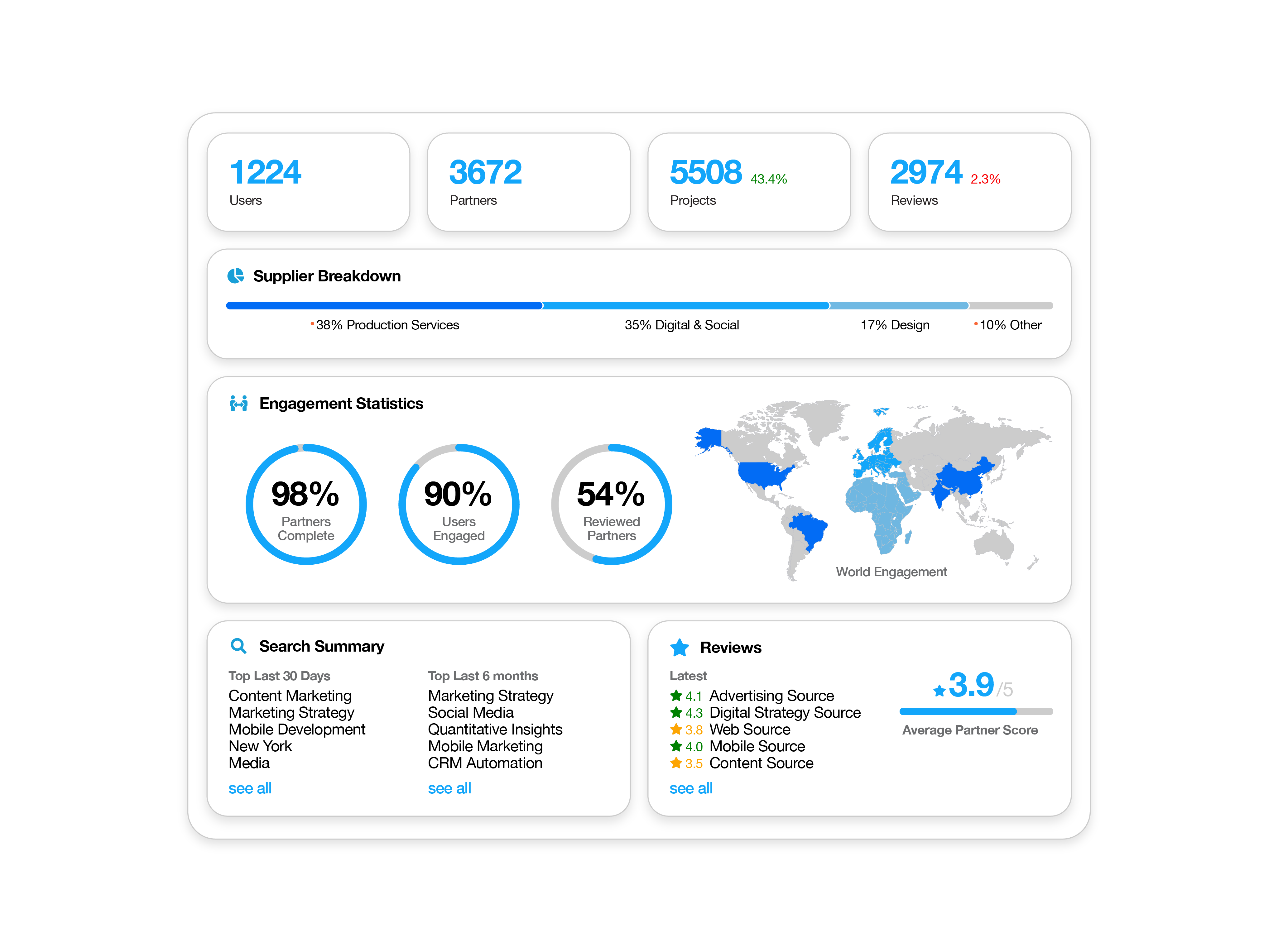 screenshot of SpotSource