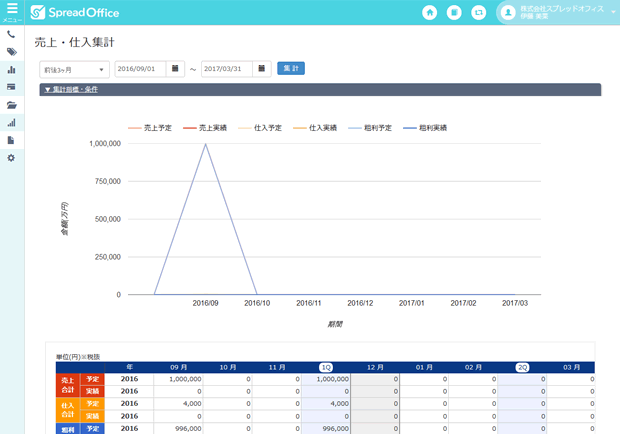 screenshot of SpreadOffice