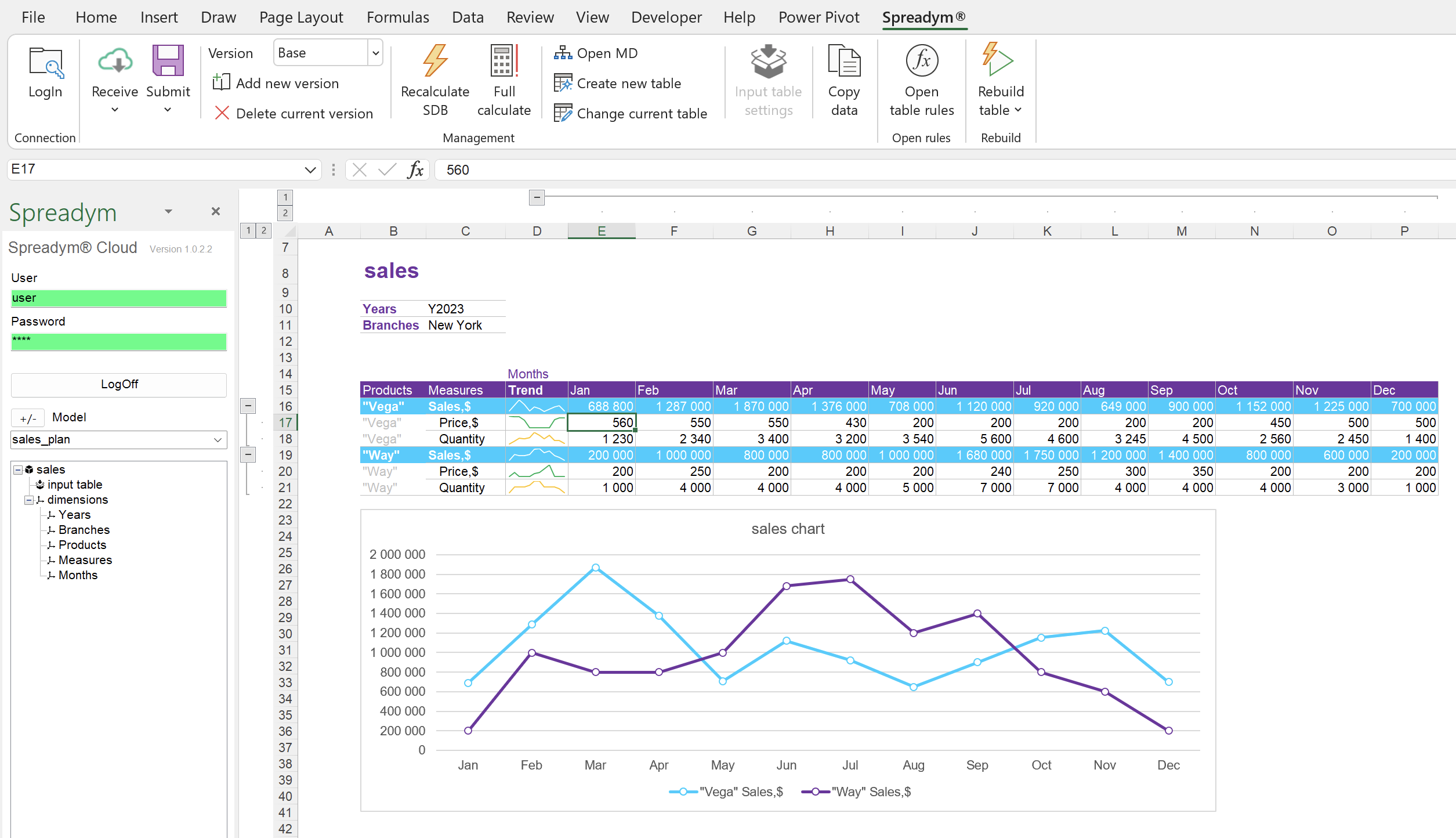 screenshot of Spreadym