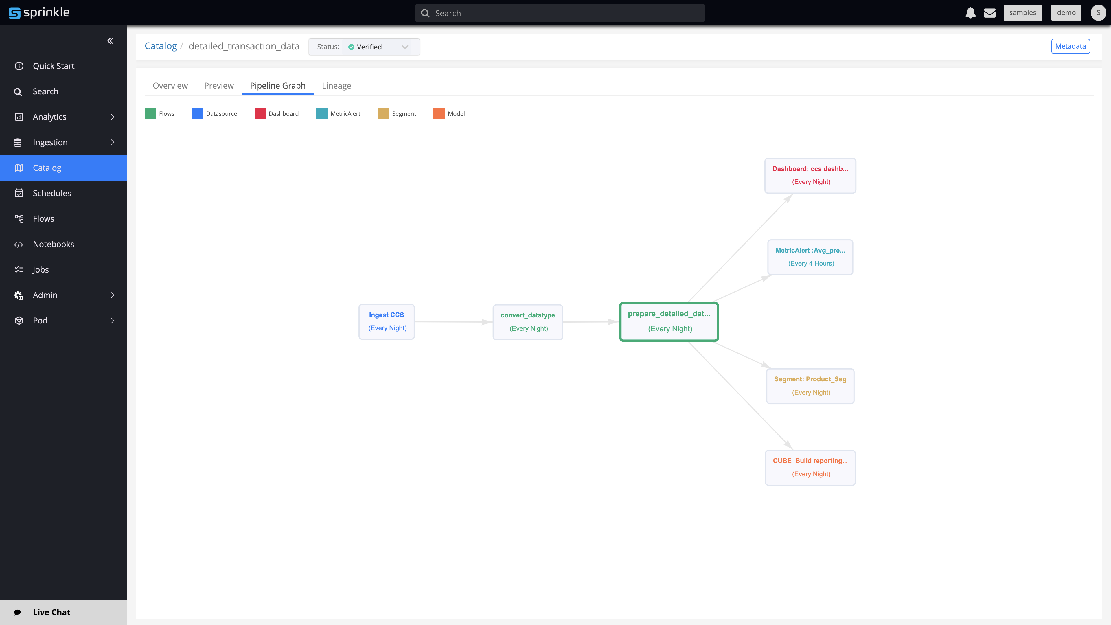 screenshot of Sprinkle