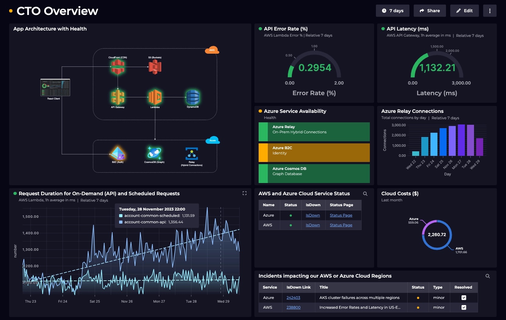 screenshot of SquaredUp